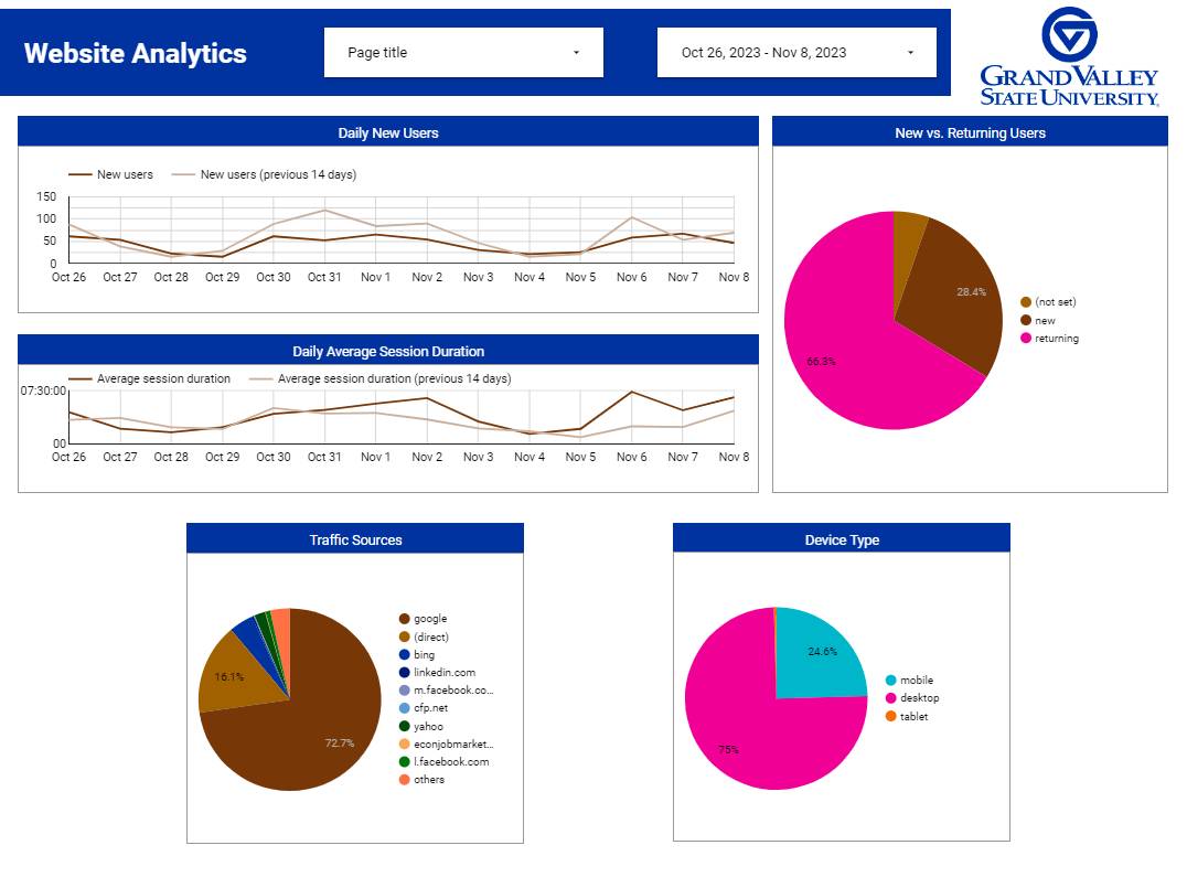 Page Two of the Analytics Dashboard